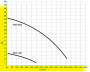 Zweistufige JTC PCF200 TS Pumpe - Zum Vergr&ouml;&szlig;ern klicken
